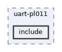 systemc-components/uart/uart-pl011/include