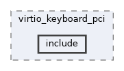 qemu-components/virtio_keyboard_pci/include