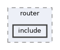 systemc-components/router/include