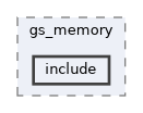 systemc-components/gs_memory/include