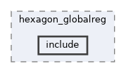 qemu-components/hexagon_globalreg/include