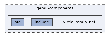 qemu-components/virtio_mmio_net