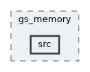 systemc-components/gs_memory/src