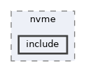 qemu-components/nvme/include