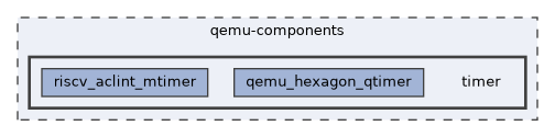 qemu-components/timer