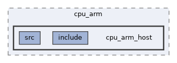qemu-components/cpu_arm/cpu_arm_host