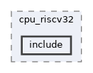 qemu-components/cpu_riscv/cpu_riscv32/include