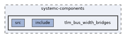 systemc-components/tlm_bus_width_bridges