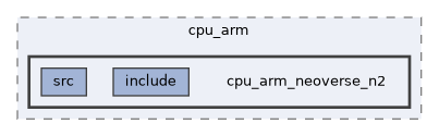 qemu-components/cpu_arm/cpu_arm_neoverse_n2