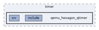 qemu-components/timer/qemu_hexagon_qtimer