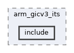 qemu-components/irq-ctrl/arm_gicv3_its/include