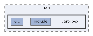 systemc-components/uart/uart-ibex
