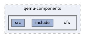 qemu-components/ufs