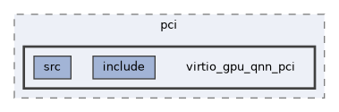 qemu-components/pci/virtio_gpu_qnn_pci
