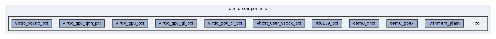 qemu-components/pci