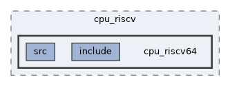 qemu-components/cpu_riscv/cpu_riscv64