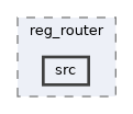 systemc-components/reg_router/src