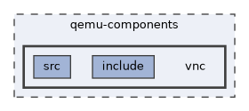 qemu-components/vnc