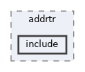 systemc-components/addrtr/include