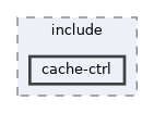 qemu-components/common/include/cache-ctrl