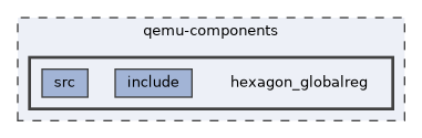 qemu-components/hexagon_globalreg