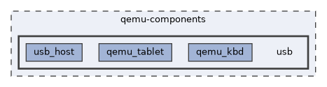 qemu-components/usb