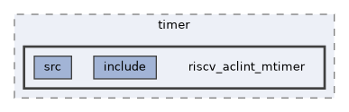 qemu-components/timer/riscv_aclint_mtimer