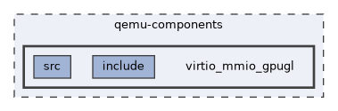 qemu-components/virtio_mmio_gpugl