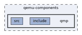 qemu-components/qmp