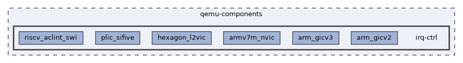 qemu-components/irq-ctrl