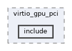 qemu-components/pci/virtio_gpu_pci/include