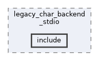 systemc-components/backends/legacy_char_backend_stdio/include