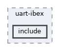 systemc-components/uart/uart-ibex/include