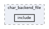 systemc-components/backends/char_backend_file/include