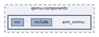 qemu-components/arm_smmu