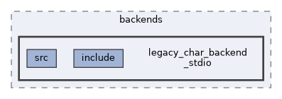 systemc-components/backends/legacy_char_backend_stdio