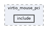 qemu-components/virtio_mouse_pci/include