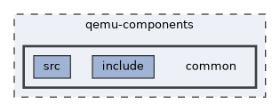 qemu-components/common