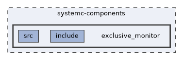 systemc-components/exclusive_monitor
