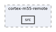 platforms/cortex-m55-remote/src